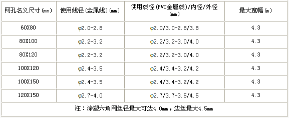 護欄網(wǎng),金剛網(wǎng),聲屏障,石籠網(wǎng),框架護欄網(wǎng),市政護欄網(wǎng)