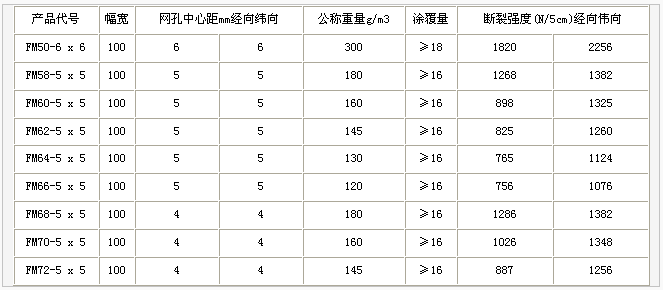 網(wǎng)格布，護欄網(wǎng)，金剛網(wǎng)，聲屏障，石籠網(wǎng)，框架護欄網(wǎng)，市政護欄網(wǎng)