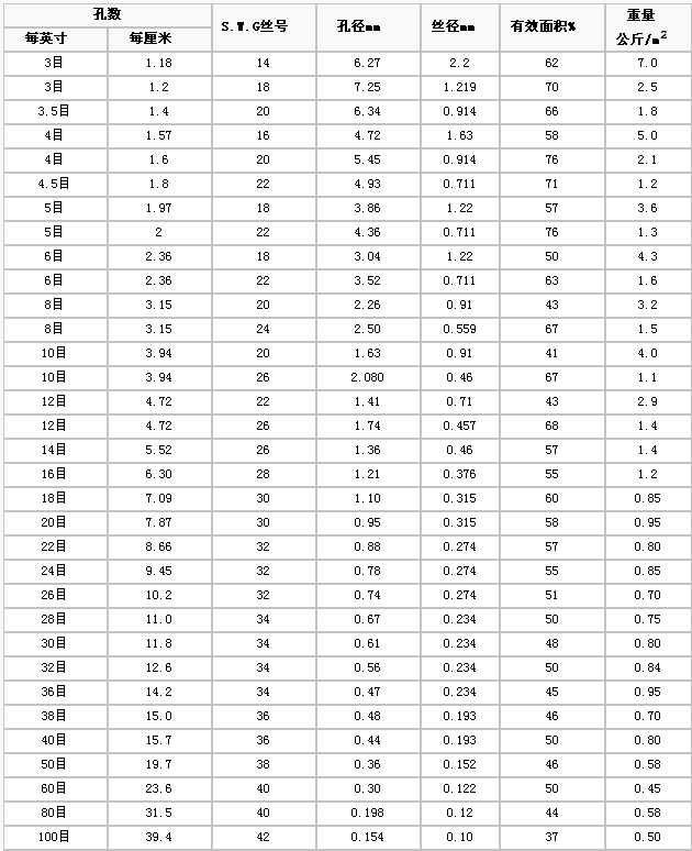 護欄網(wǎng),金剛網(wǎng),聲屏障,石籠網(wǎng),框架護欄網(wǎng),市政護欄網(wǎng)